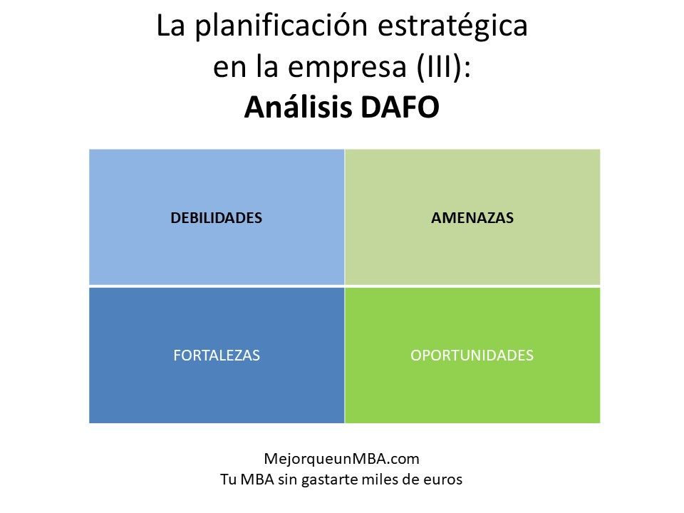 Analisis DAFO