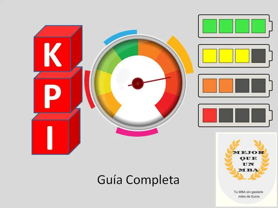 GuiGuía completa sobre KPIa completa sobre KPI
