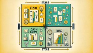 que es un CRM - matriz bcg boston consulting group 5 - Matriz BCG- Boston Consulting Group